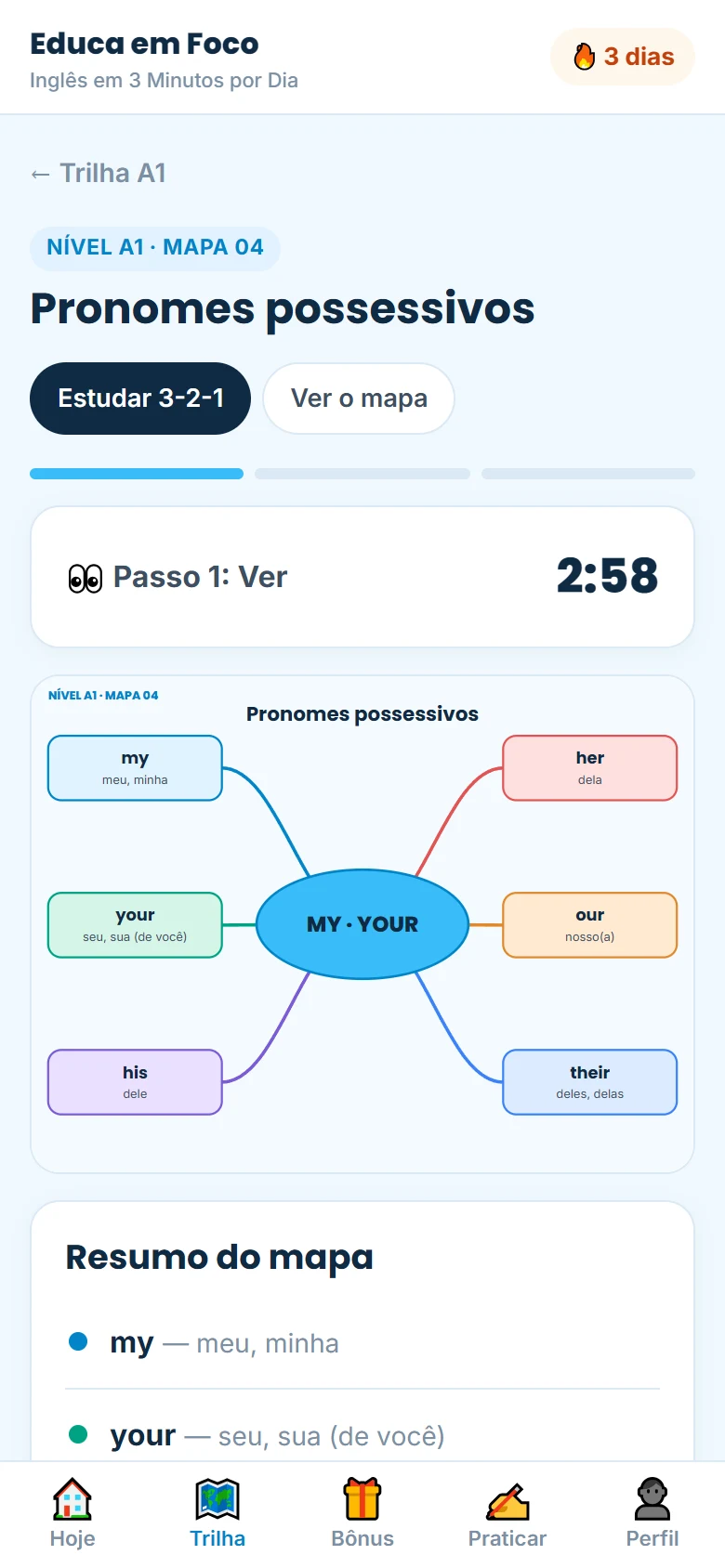 Passo 1 do método: ver o mapa mental com cronômetro